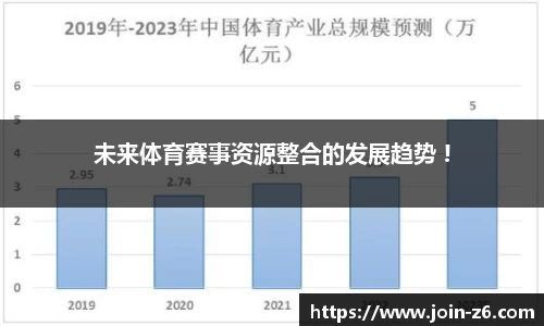 未来体育赛事资源整合的发展趋势 !